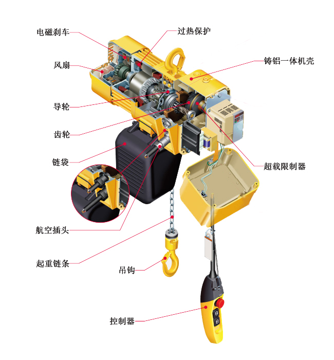 PDH型環(huán)鏈電動(dòng)葫蘆結(jié)構(gòu)圖1